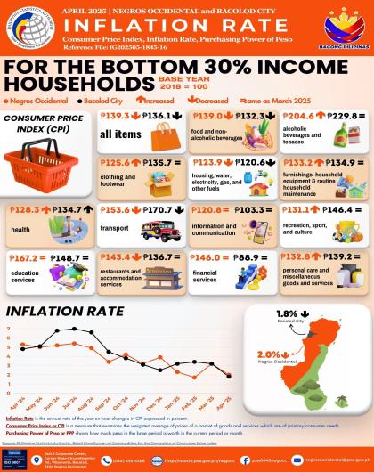 April_2025_Inflation_Rate_Bottom30_Income_Household