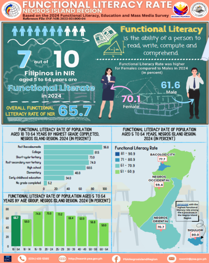 Infographics_NIR-Functional-Literacy