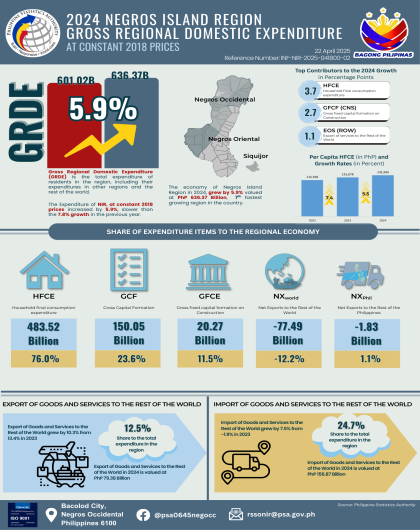2024 GRDE Infographics
