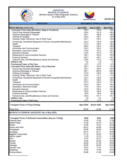 May-2025-Quickstat