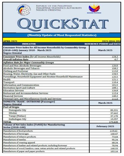 May 2025 Quickstat - Negros Oriental